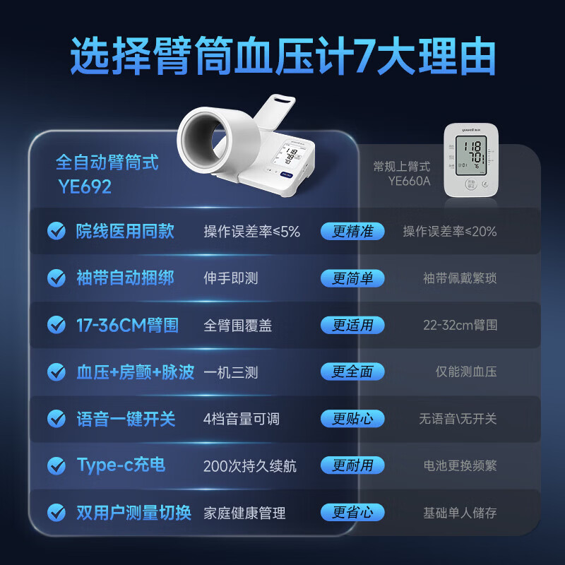 鱼跃(yuwell)血压测量仪 家用电子血压计 医用高精准监测仪器臂式大屏长辈送礼 【重磅新品】臂筒式语音充电房颤筛查YE692