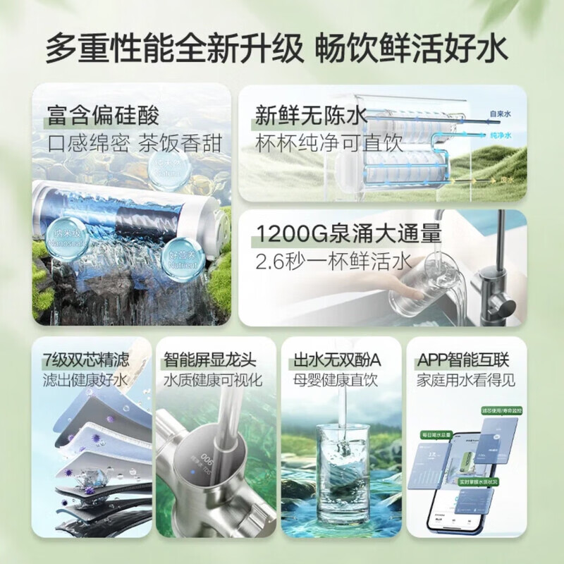 云米(VIOMI)鲜活泉2Y1200G厨下净水器8年反渗透RO膜0阻垢剂低钠富含偏硅酸母婴直饮家用大通量净饮机MR10102-A Super2Y单水机