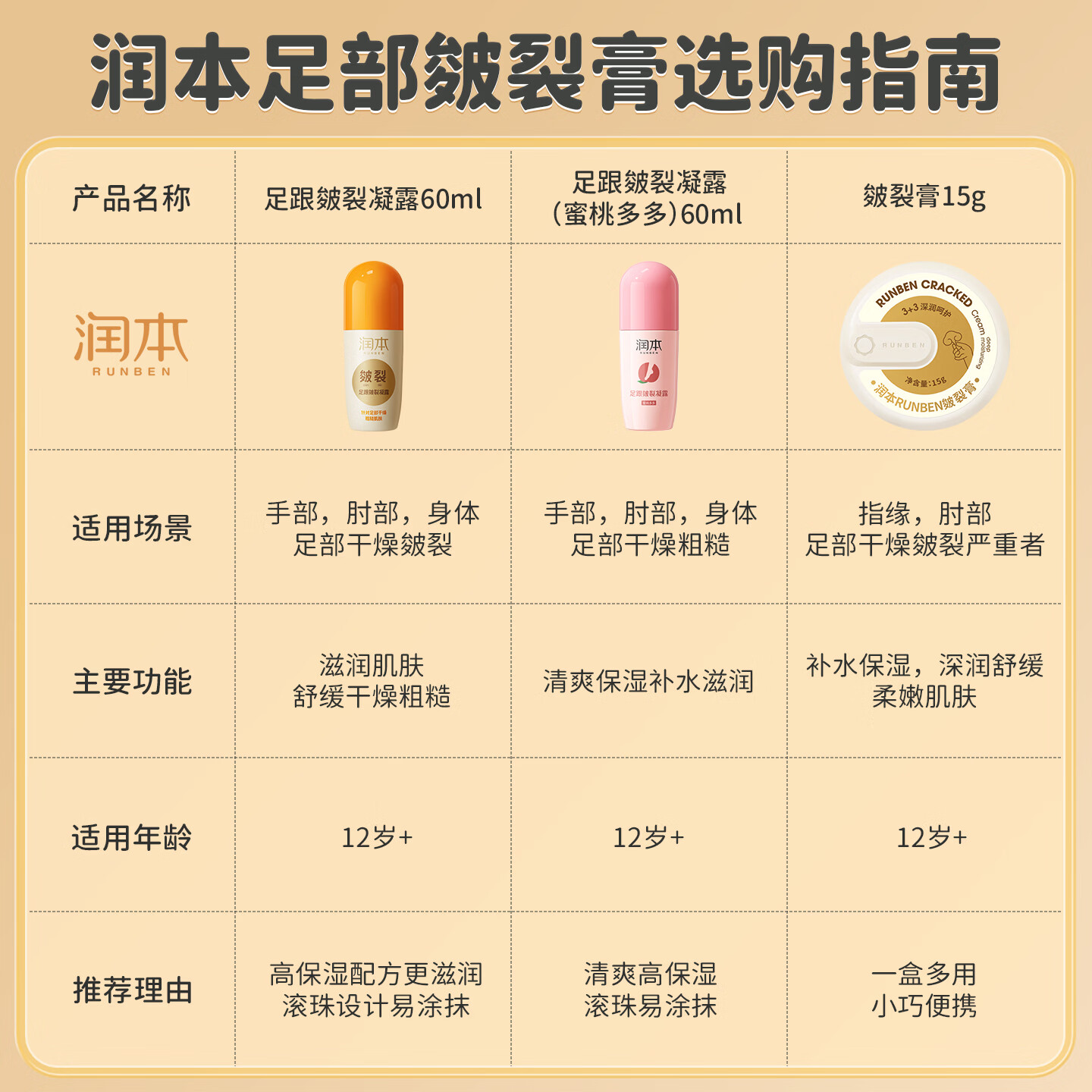 润本皲裂膏皴裂膏保湿滋润补水防裂护手足霜滋润肌肤秋冬嫩足 15g 2盒 皴裂膏