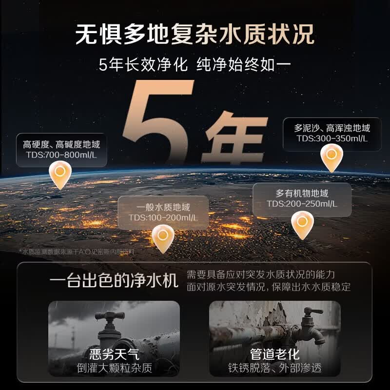 史密斯(A.O.SMITH)佳尼特净水器加热直饮一体机厨房专用台下即热净饮一体机饮水机 蓝鲸净热一体2.0 Ultra CDR2000S2 升级5年长效RO膜 316L不锈钢水路 真沸腾1600G