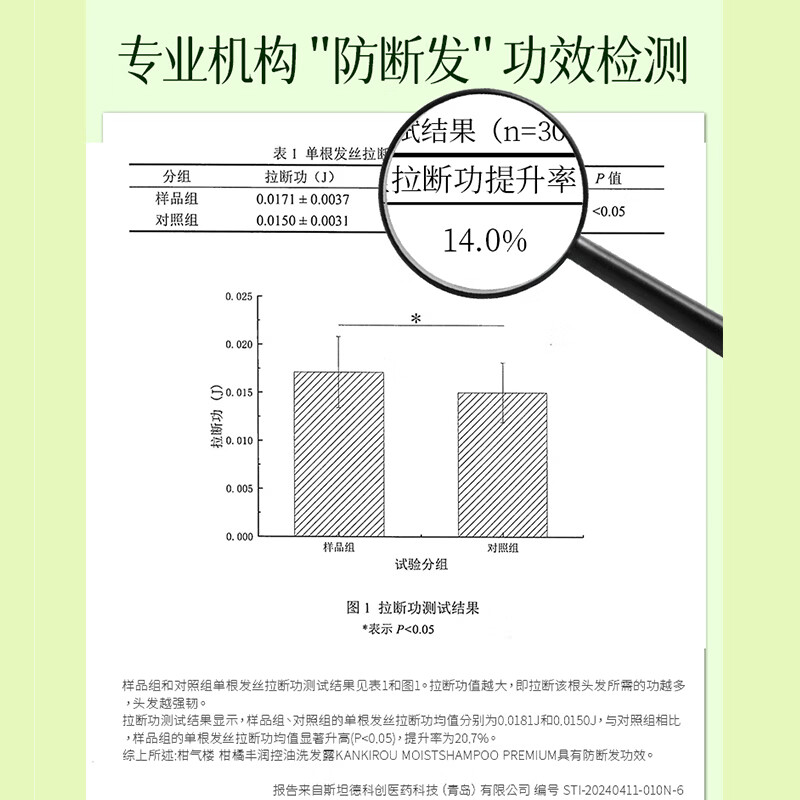 KAN KI ROU柑橘控油保湿润发乳顺滑蓬松放断发发膜 柑橘控油保湿润发乳200g【控油柔顺防断发】