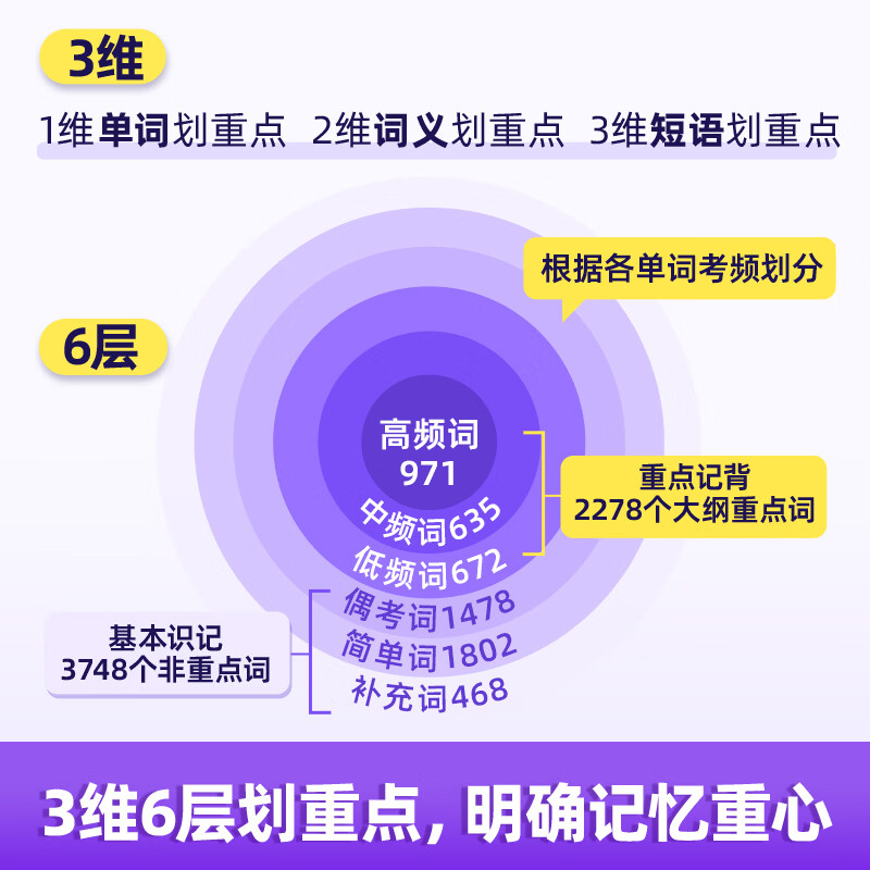 【官方旗舰店】2027考研词汇闪过单词书线装版考研英语5500词汇默写本真题配套 【2027】考研词汇闪过 【旗舰版】可平铺