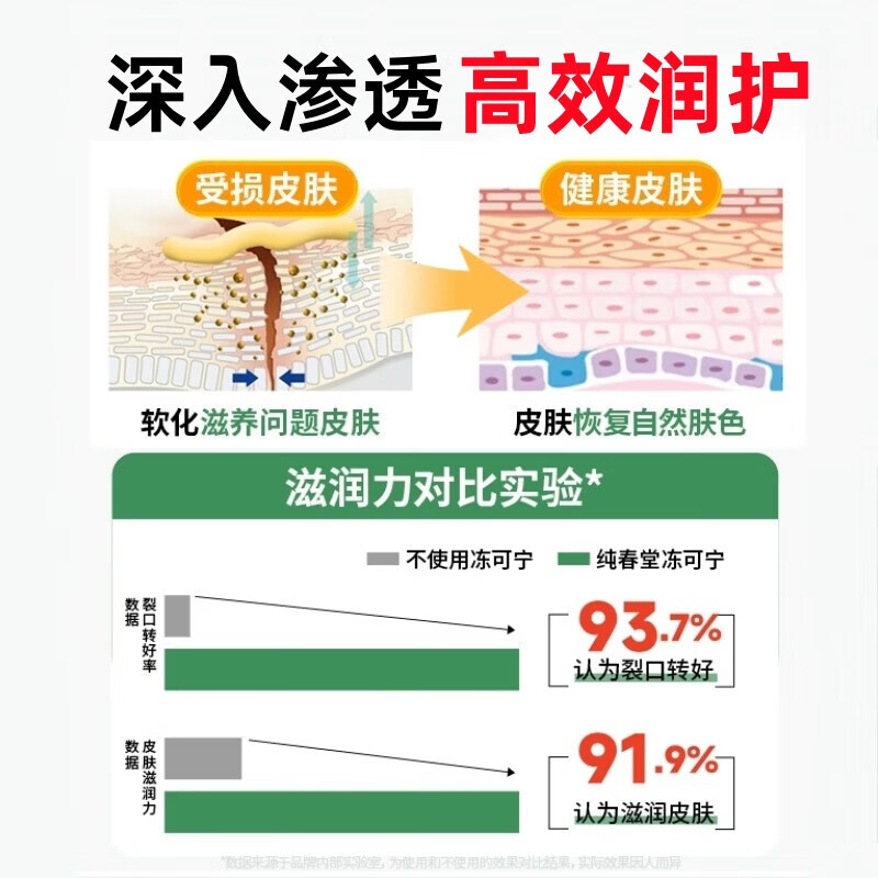 纯春堂冻疮膏手足防裂膏脚裂手裂脚后跟干裂龟裂开裂皲裂膏滋润保湿 【重磅升级】冻可宁50g