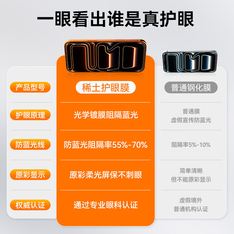 0度适用苹果17Promax/iPhone Air手机钢化膜护眼防蓝光防射线 iphone17Pro防摔抗指纹磨砂保护贴膜 AG防眩-八项防护双片装 iPhone 17Pro