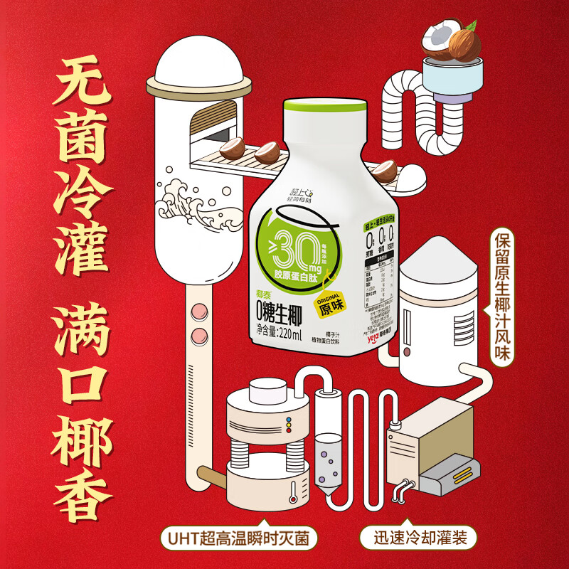 轻上蜂蜜柠檬水  双重NFC果汁清凉饮料蜂蜜饮品免冲泡果蔬汁饮料 【年货礼盒】0糖生椰原味220ml*10瓶