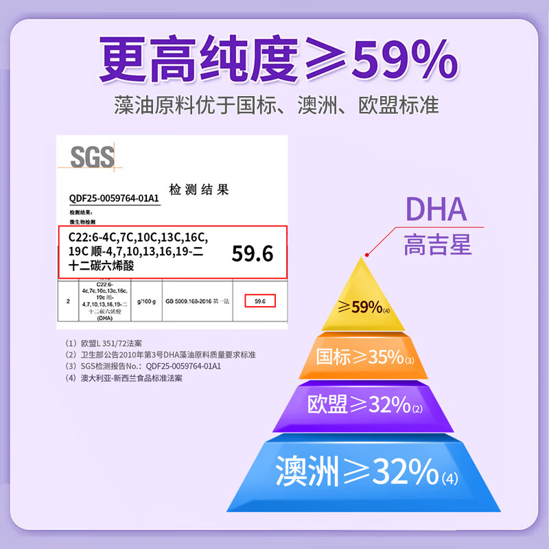高吉星dha孕妇藻油专用燕窝酸孕中期早晚哺乳期妈妈补品亚麻酸营养60粒 孕妇DHA60粒【买3发4,买6发8】 60粒*1盒