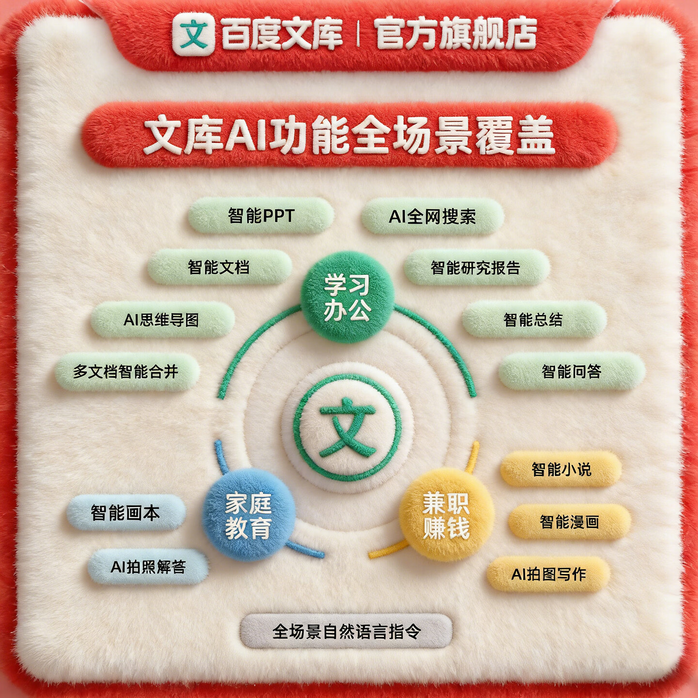 百度文库【年货节专享】百度文库会员年卡+京东PLUS会员年卡 【094】