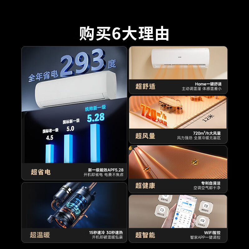 海尔统帅空调超省电Se 京东严选大1.5匹超一级冷暖变频空调挂机 双排铜管 国家补贴KFR-35GW/LJD1-1