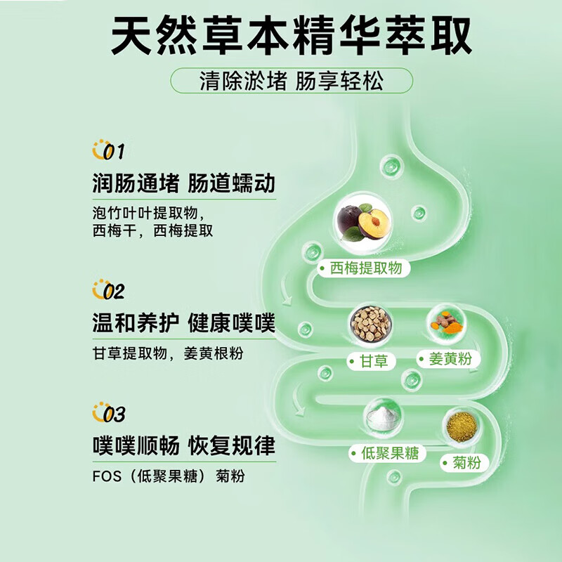 Rapid锐品西梅噗噗片便秘通便润肠排宿便清肠排毒酵素益生元 【轻度便秘适用】周期养护 50粒*3瓶