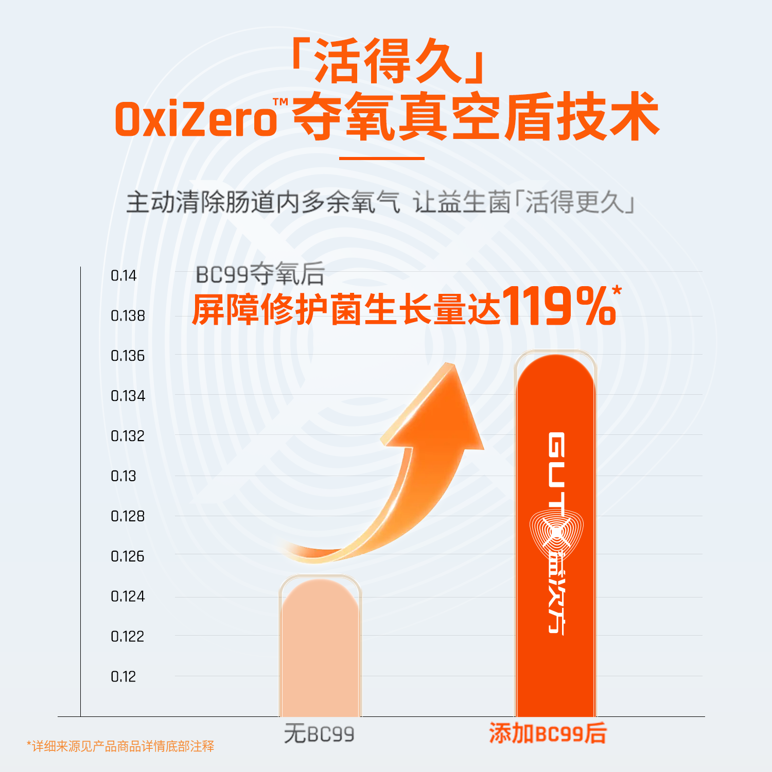 益次方小橙舱 首创双舱鲜活益生菌 粉液分离500亿活菌益生菌(尝鲜装) 10.5g*1瓶