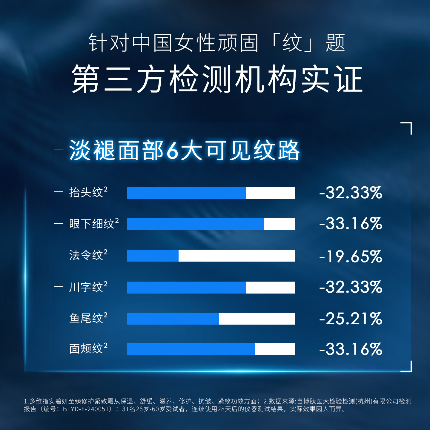 安碧妍华西专利研发 滋养修护 紧致保湿面霜50g 护肤品  安碧妍胶原霜50g