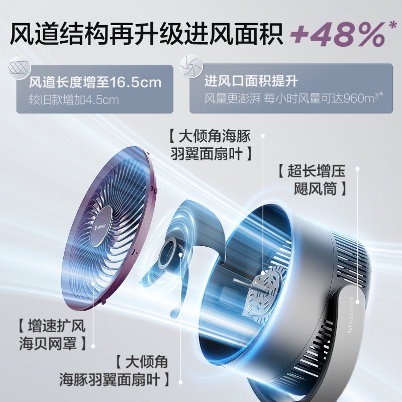 艾美特（AIRMATE） 空气循环扇落地扇3D立体风空气对流节能电风扇家用风扇 AI语音智控/负离子净化/猫毛滤网/全自动摆头