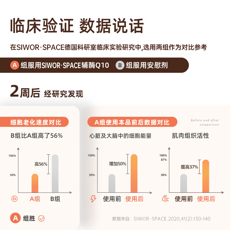 SIWORSPACE辅酶q10软胶囊 辅酶q10德国原装辅酶q10还原型增强免疫力保健品 【超大规格】 180粒*3瓶