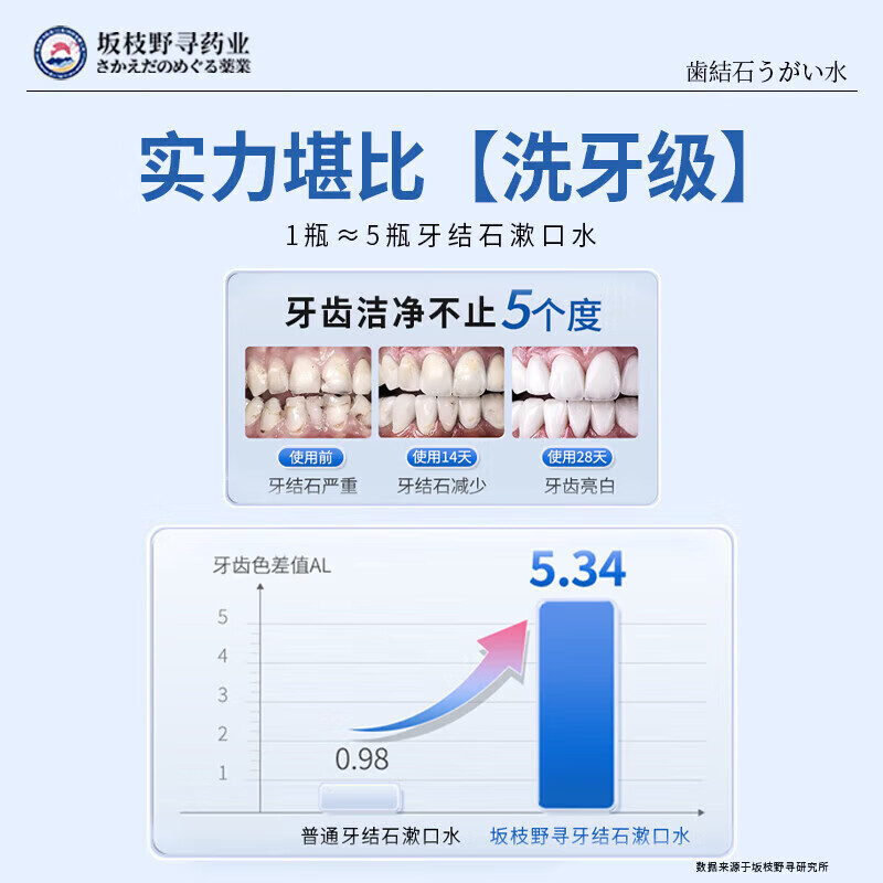 坂枝野寻漱口水便携牙结石口臭去黄牙石牙垢牙周膏炎牙渍速傚溶解清新口气 告别牙结石口臭】1瓶
