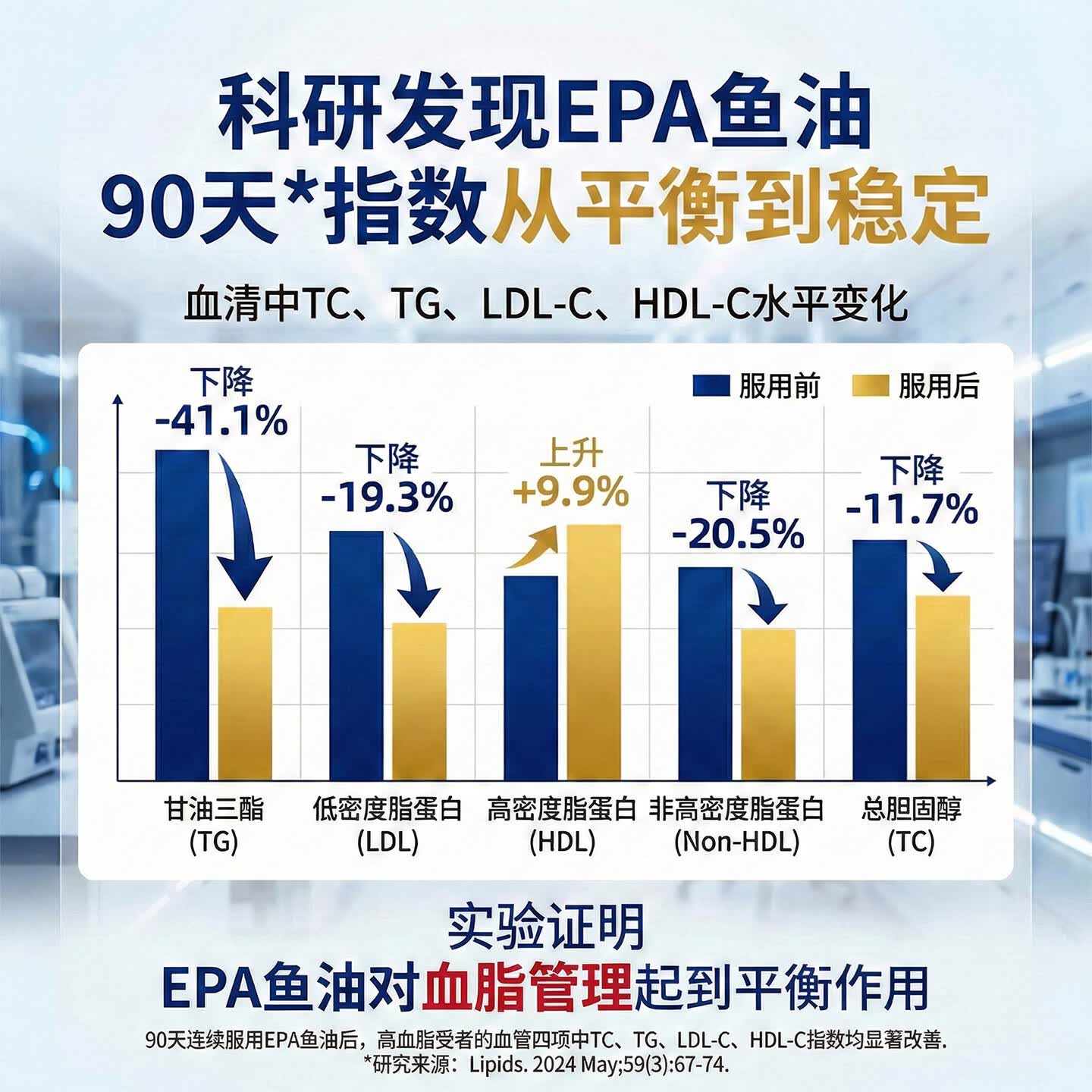 MaggieCare深海鱼油软胶囊99%omega-3高纯度EPA心脑血管血脂保健品年货礼盒 9瓶周期装【血脂无忧】 60粒*1瓶 6送3同款