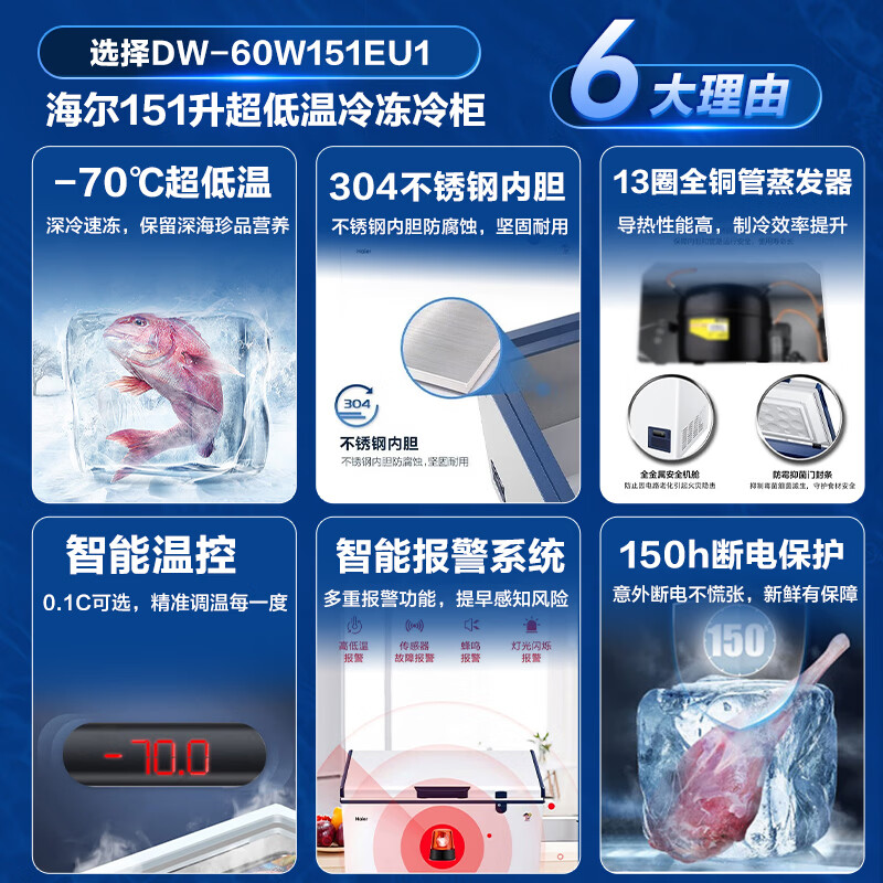 海尔(Haier)超低温冰柜零下负-70/-65/-60℃度商用家用大容量卧式冷冻柜金枪鱼海鲜柜一级能效以旧换新 零下70度|不锈钢内胆|全铜管|手机互联 151L