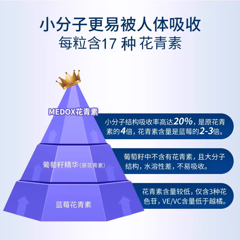 MEDOX挪威原装进口 天然野生花青素胶囊野生越橘提取非葡萄籽精华/30粒 【维稳周期装】挪威越橘提取 30粒*3盒