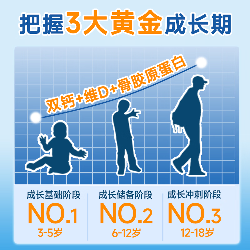 卓贝冠骨胶原蛋白氨基丁酸γ青少年生长素补钙6-18岁补钙助长高 【周期装】 60片*3盒