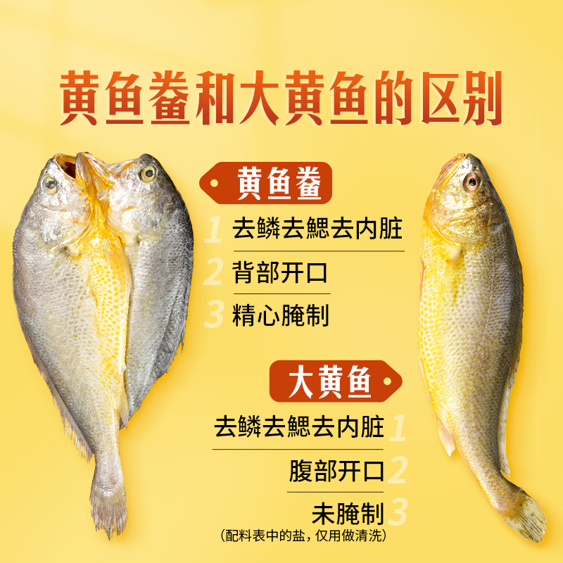 东方甄选黄鱼鲞福建宁德三去大黄鱼半成品冷冻鱼生鲜海鲜黄鱼黄花鱼年货 【到手5条】黄鱼鲞 1.3kg *1袋