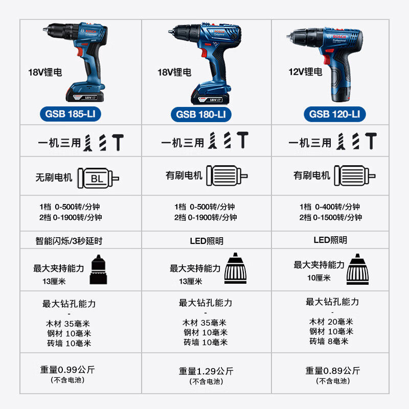 博世(bosch)gsb 185-li 18v无刷锂电冲击钻充电式工具手电钻电动螺丝