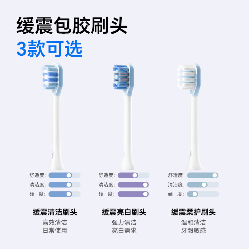 图 7