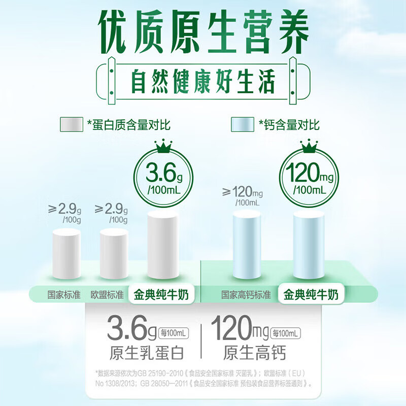 伊利金典纯牛奶系列 优质乳蛋白 多种规格可选 学生早餐 中秋礼盒装 【高性价比】纯牛奶200ml*24盒 8月产