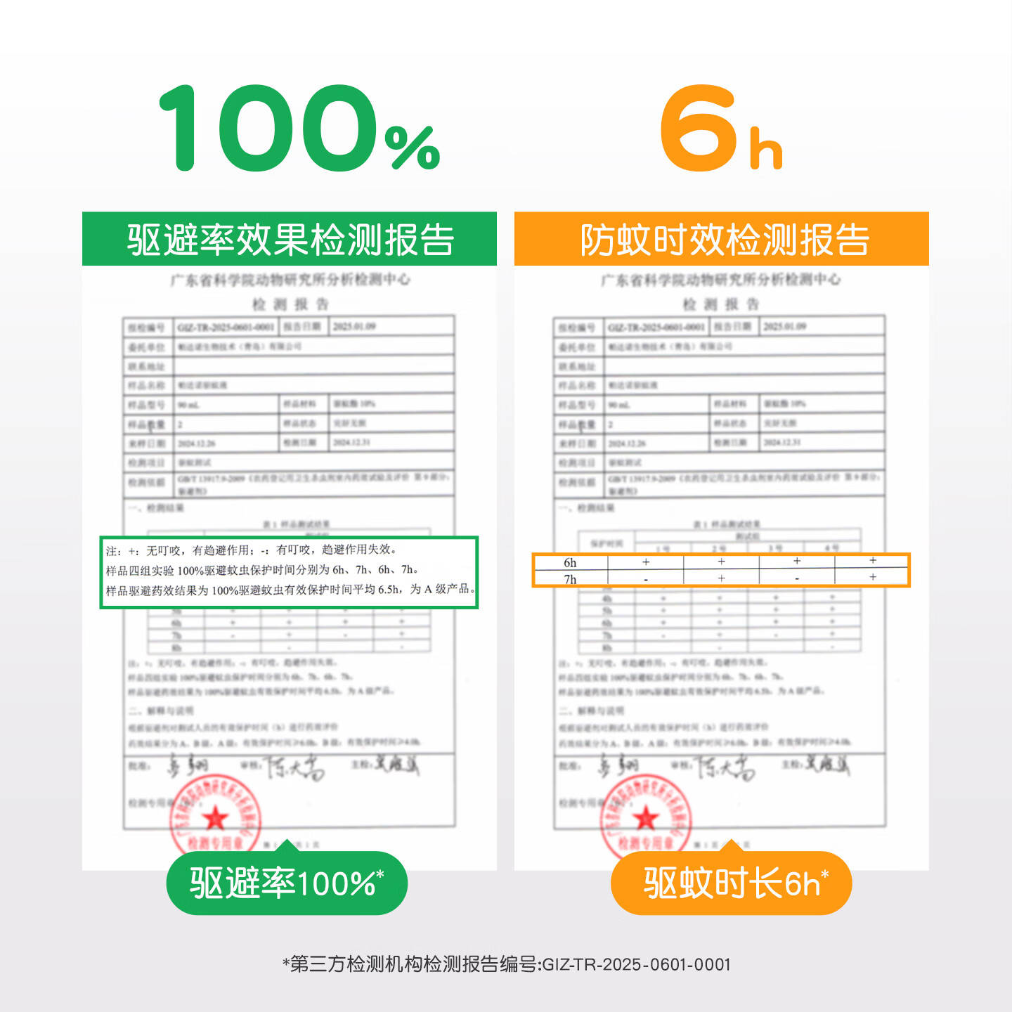 帕达诺驱蚊喷雾防蚊喷雾驱蚊液户外防蚊虫叮咬神器花露水全家适用 焕新上市~【趋避率100%】便携50ml