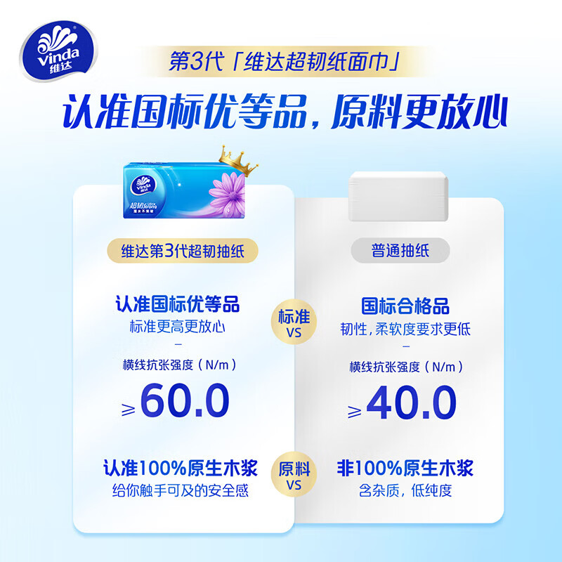 维达抽纸超韧3层130抽S码湿水不易破餐巾纸 【新老包装随机发】 3层 130抽*6包 1提