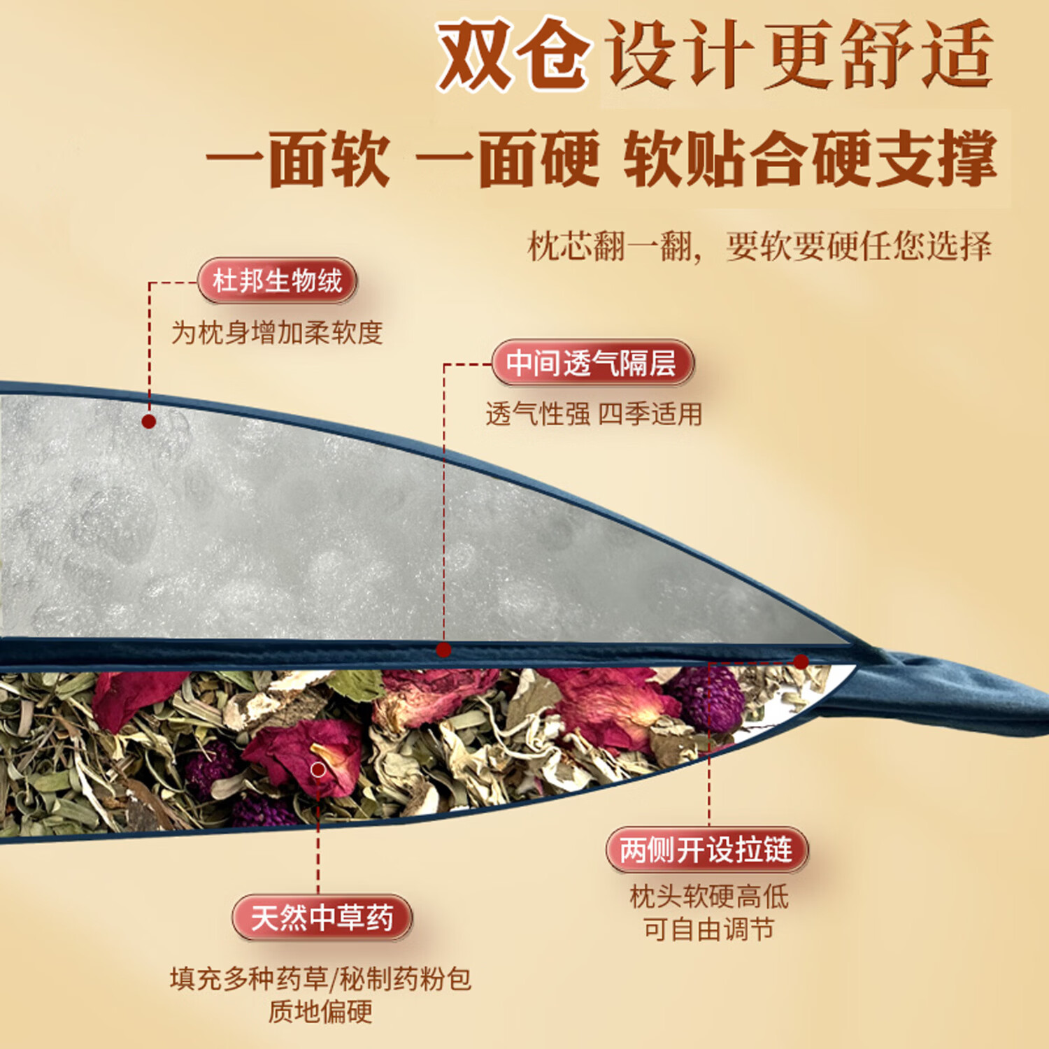 萃眠堂睡眠深度艾草薰衣草荞麦老人养生送生日礼物中药安神助眠草本枕头 【升级款】金樱草-22味纯中药 单只 -双仓设计软硬两用