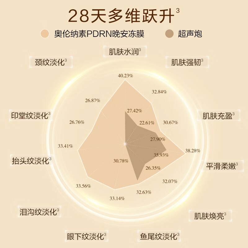 奥伦纳素(Erno Laszlo)新品免洗睡眠面膜 AA焕能紧塑冻膜 修护熬夜肌保湿舒缓紧致护肤品 焕能紧塑晚安冻膜12粒