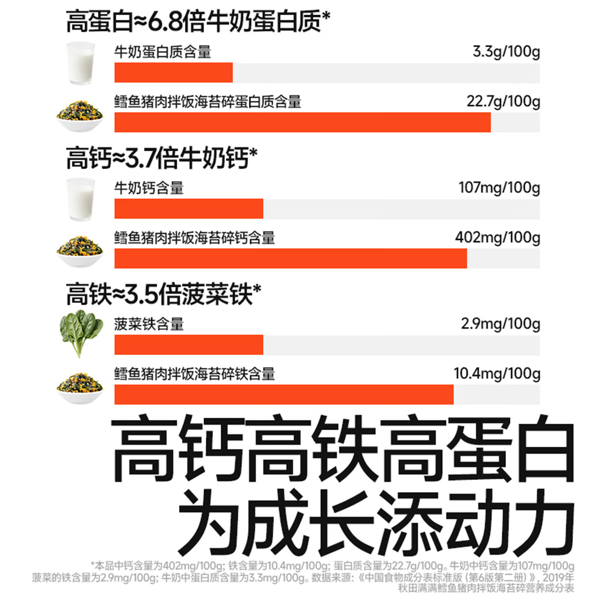 秋田满满海苔碎拌饭碎肉松紫菜无添加补即食钙铁享36个月婴儿童宝宝零食铺 鳕鱼猪肉拌饭海苔碎45g*3