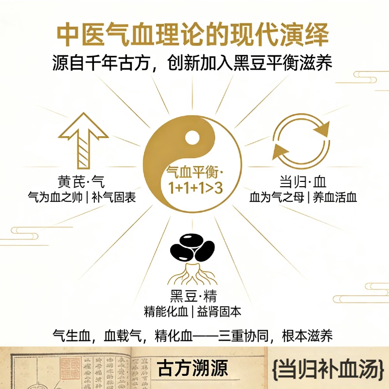 东八禧当归黄芪黑豆药食同源健康零食补气养血办公室滋补排行榜绿心黑豆 【加强版】黄芪当归黑豆 200g*1罐 尝鲜装 当归/黄芪/绿芯黑豆/冰糖