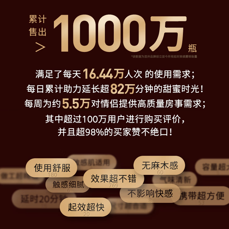 涩井延时喷雾延迟延时喷剂官方旗舰正品牌早泄敏感射精快久插不射房事 【一代经典】延时喷雾30ml送便携5ml 涩井直营旗舰店 经典畅销11年延迟喷剂喷雾