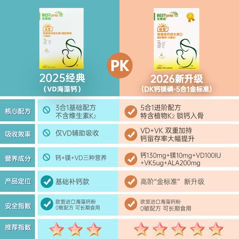 宝素能DK海藻钙镁磷亚麻酸型液体钙铁锌宝宝儿童学生孕妇乳母成人非乳钙 9盒新钙 30粒*9盒 【赠3盒叶黄素饮】