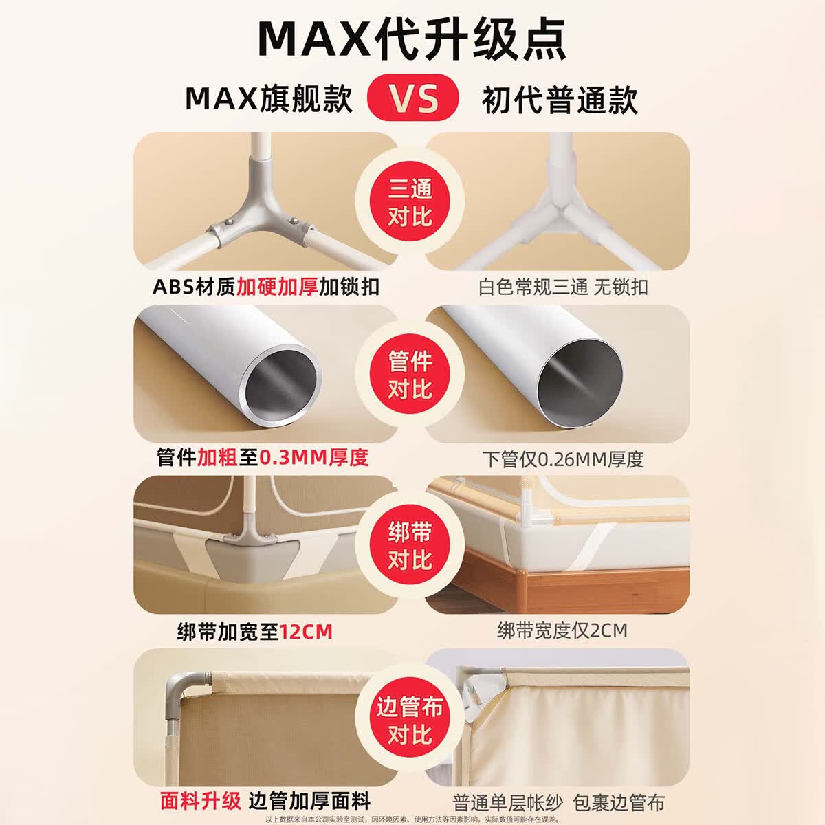 艳阳天（YANYANGTIAN）2026新款防摔蚊帐婴儿防止掉床加粗支架家用卧室回底坐床自带床单 奶咖全底款【7A级抗菌帐纱+床单】可拆卸床单 1.8m*2m*1.7m 【送风扇杆加粗18mm锁扣式支架】