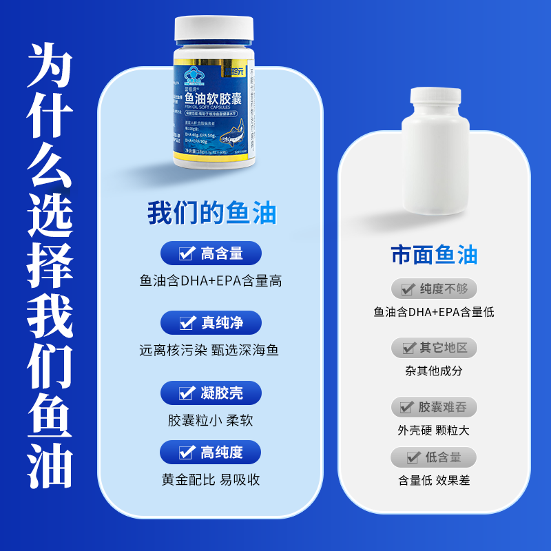 晶珍元深海鱼油软胶囊 90%高纯度血管降血脂omega-3中老年记忆差DHA+EPA 【一季调理装】 360粒*6瓶