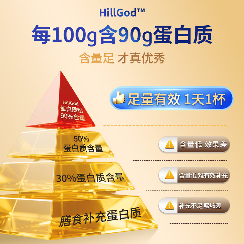 D.HILLGOD蛋白粉中老年人增强免疫力补充营养术后恢复乳清蛋白粉老年人营养 【90%高蛋白含量】新西兰黄金乳源 500g*1罐