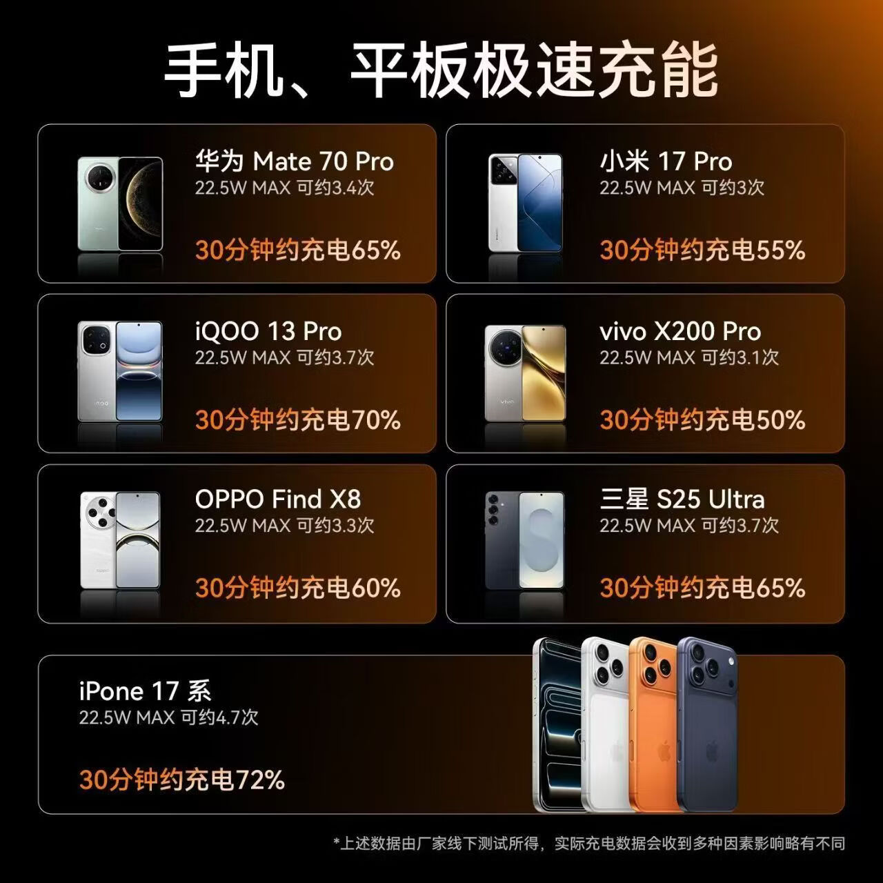 二伯【3C认证充电宝 可上飞机高铁】27000毫安22.5w超级快充自带线大容量移动电源适用苹果安卓露营用 2万7毫安（可登高铁飞机+苹果安卓双线+手挂绳） 米橙色/二伯旗舰款【3C MFI双认证】