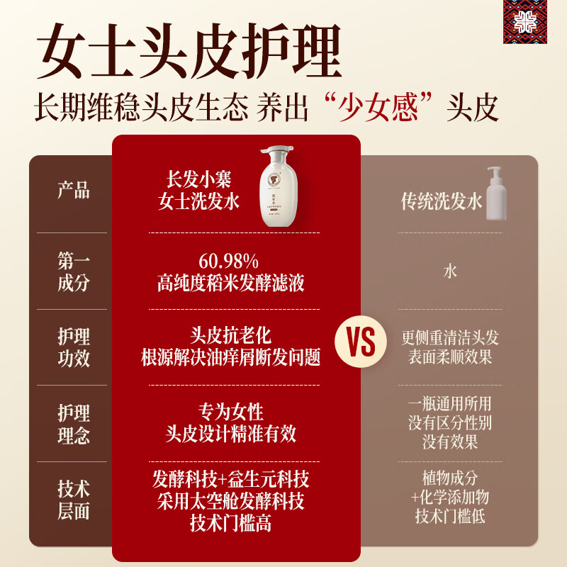 长发小寨【男女士专用组合装】淘米水洗发水露洗头膏去屑控油蓬松套装 【女士专用】洗发水400ml*2