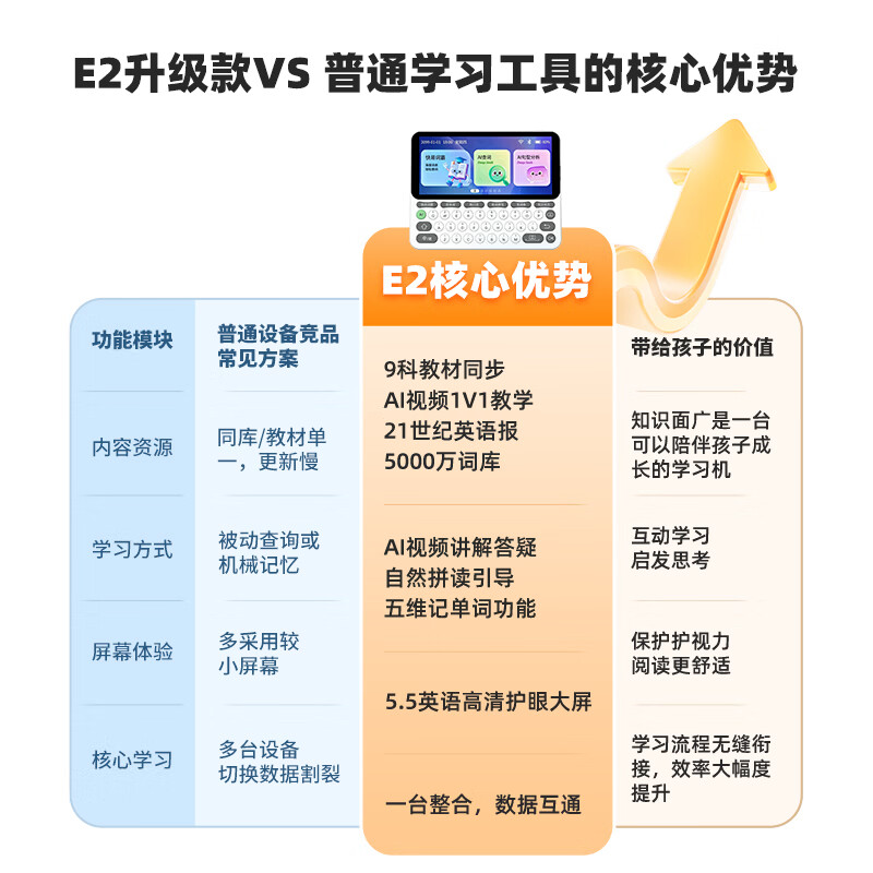 快易典（Koridy）AI电子词典E2英语日语学习机神器小初高中四六级英语过级考试教材同步单词机C1max 【全新升级】E2 128GB