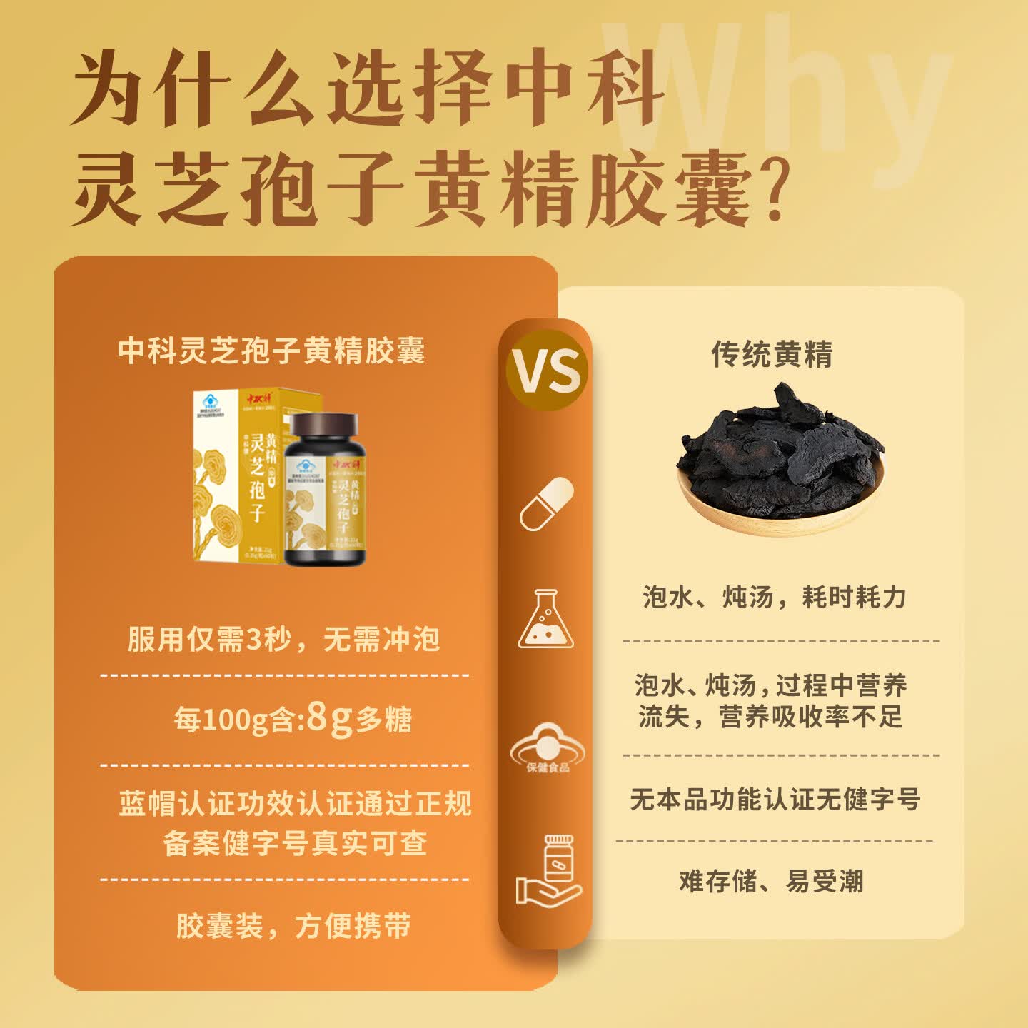 中科破壁灵芝孢子粉黄精胶囊增强免疫力双精华灵芝多糖保健品礼盒送礼 60粒单瓶初体验