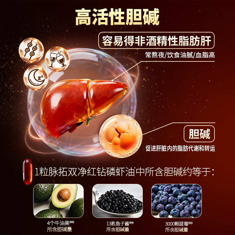 MegaRed脉拓南极双净胆碱磷虾油 深海鱼油美国原装进口高纯度1000mg30粒 【降脂护肝】双净磷虾油 30粒*1瓶