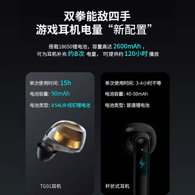 异能者联想生态TG01真无线蓝牙耳机超长续航低延迟2025新款电竞游戏降噪运动电脑入耳式听声辨位通用 冰蓝色旗舰版【15小时超长续航】