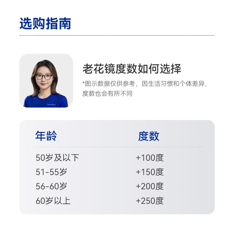 RefinedSpect蓝鹭高端纯钛老花镜欧盟标准高清防蓝光 送礼推荐 单光(适用看近)99.8%用户适合 150度(51-55岁)