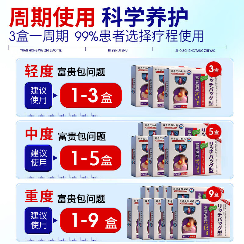 岩井昃弘富贵包消除贴颈椎疼痛治后颈鼓包专用疏通按摩矫正神器日本膏药贴 特效5盒【必除裉不再犯】 治疗富贵包日本原装进口膏贴