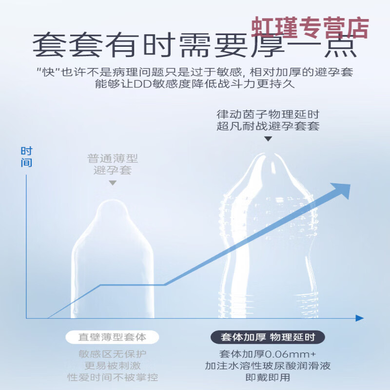 婳椛律动茵因子超凡耐战001小黑盒啵啵云感玻尿酸螺纹颗粒小钢炮 螺纹颗粒耐战小黑盒 律动因子官方旗舰