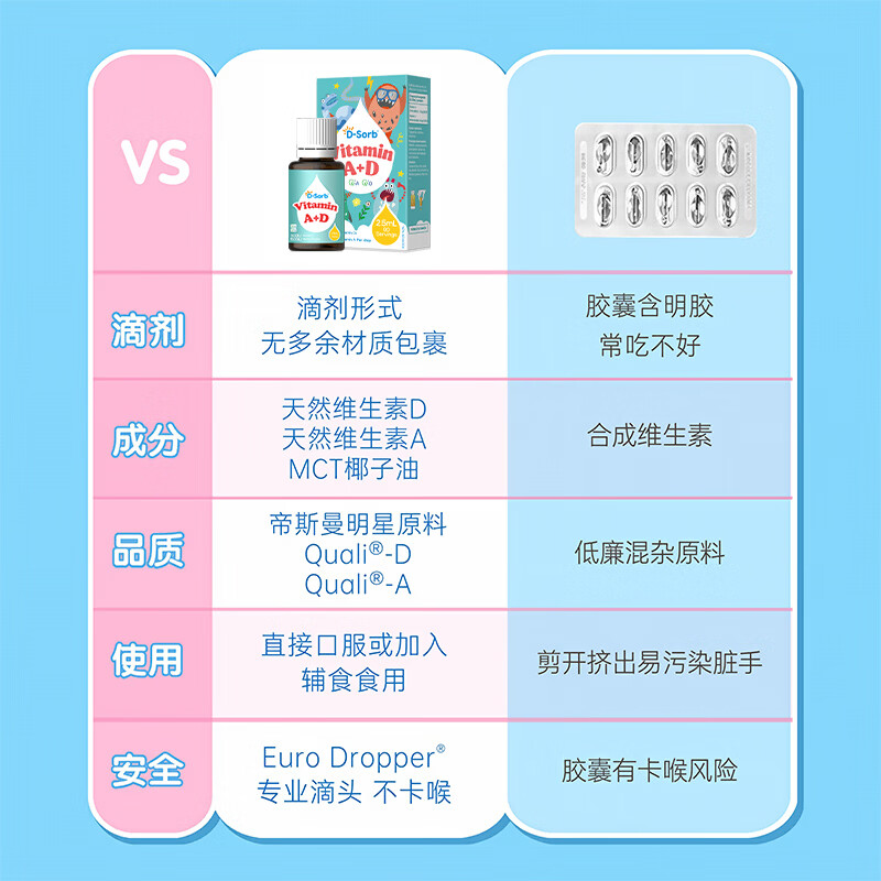 D-Sorb滴适宝维生素AD滴剂儿童维生素ad滴剂ADvd3滴剂加拿大原装进口 维生素AD滴剂1瓶装 2.5ml*1瓶