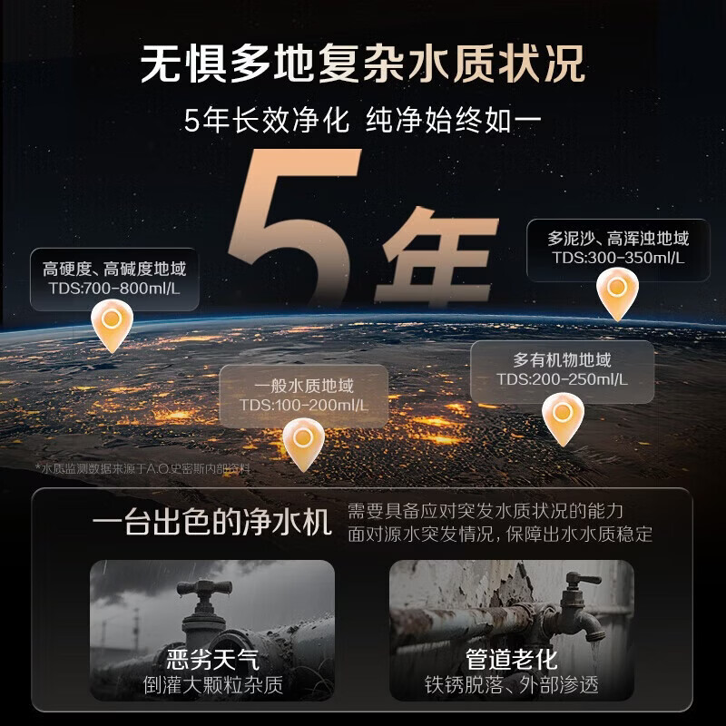 史密斯(A.O.SMITH)佳尼特净水器加热直饮一体机厨房专用台下即热净饮一体机饮水机 蓝鲸净热一体2.0 Ultra CDR2500S2 升级5年长效RO膜 316L不锈钢水路 真沸腾1800G