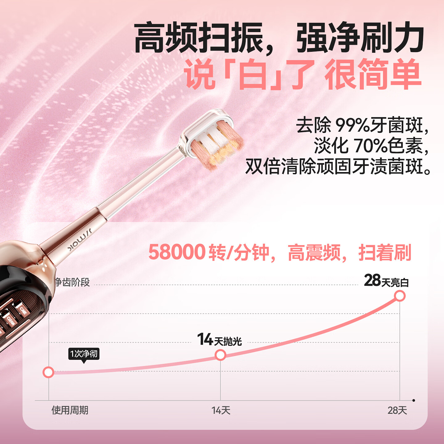 锦美客（JIMOK）德国扫振电动牙刷 灭菌太空舱 深度清洁 成人软毛 生日礼物情侣套装 J7 【升级推荐】镜空粉4刷头 声波灭菌款