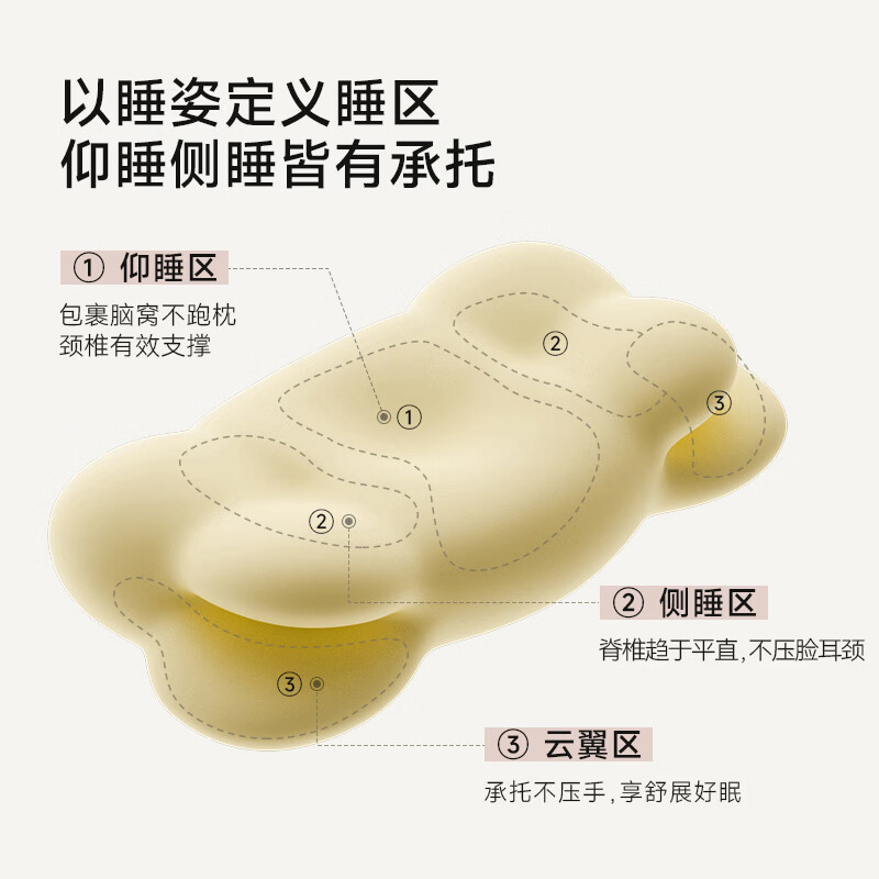 时光存折云朵枕头 儿童枕护颈枕护脊颈椎枕记忆棉侧睡趴睡枕学生成人可用 高枕【原味】-晴空蓝(建议身高>170cm)